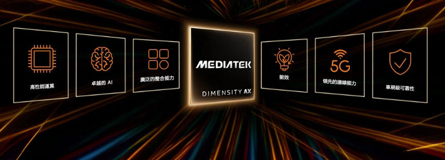 圖1 聯發科技Dimensity Auto主動式AI智慧座艙解決方案
