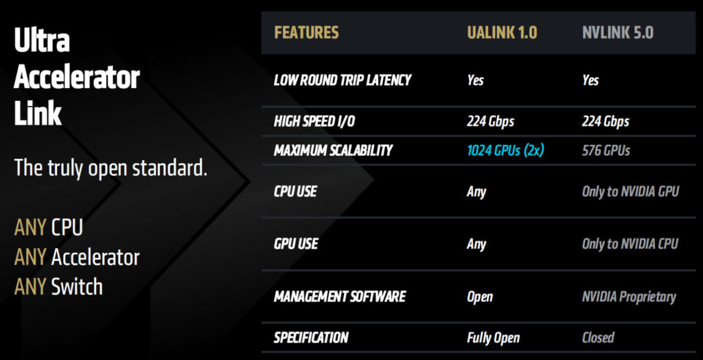 圖2　UALink 1.0與NVLink 5.0主要規格對比