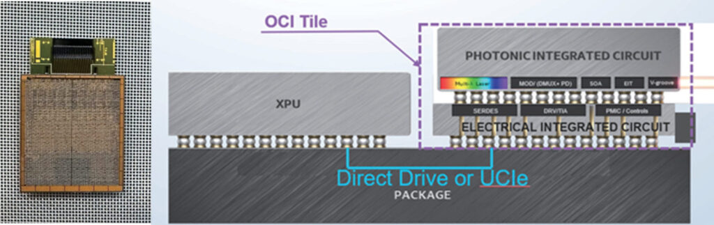 圖1 Intel 4Tbps光運算互連(OCI)Chiplet