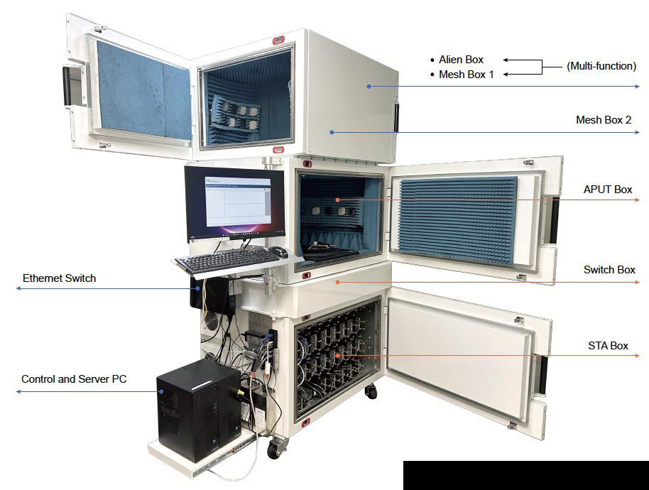 圖1 無線設備解決方案Allion Wireless Equipment(AWE)