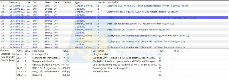 資料來源:iST圖7 利用PD Sniffer來錄製Log與問題分析,確認測試是否正常進入DP ALT MODE