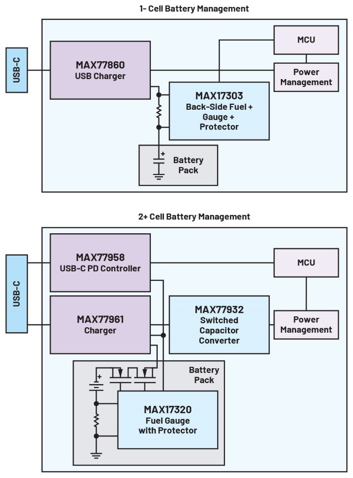 圖13 基於USB-C的完整1S和2S顆及以上電池充電架構