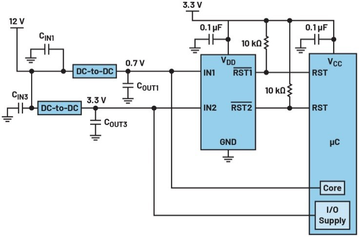 圖7 視窗電源監控器MAX16193的典型應用電路,該元件在整個溫度範圍內都具有非常高的臨界值精度,能夠監控MCU的核心和輸入/輸出電源電壓