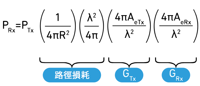 圖6 影響系統性能的關鍵環境指標