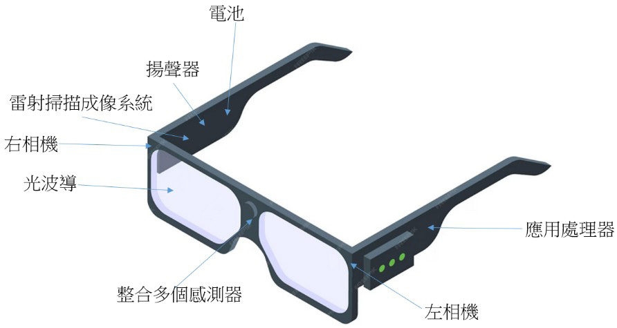 圖1 以AR雙目相機設計的智慧型眼鏡的外觀和主要元件