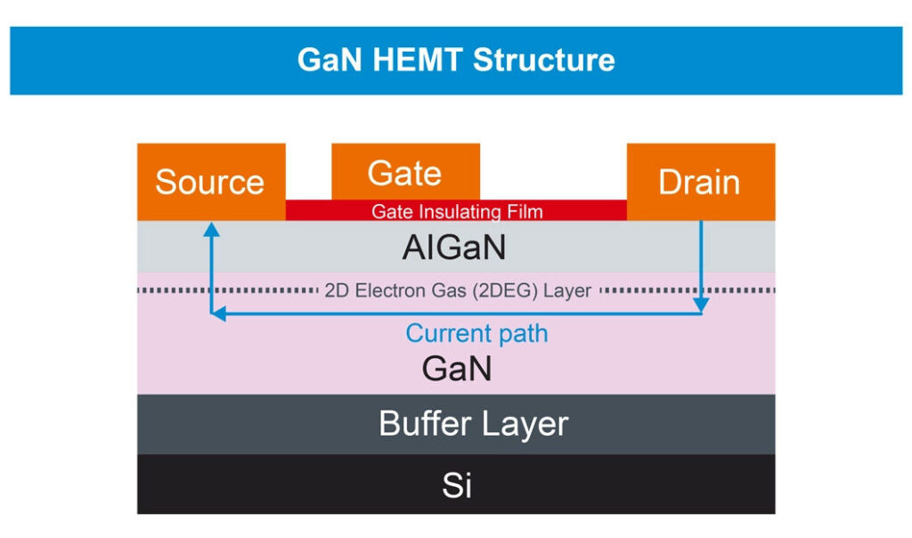 圖1　GaN HEMT結構示意圖