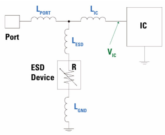 圖1 靜電放電器件需考慮的四個寄生電感(註:假設所有ESD威脅均經圖中連接埠進入系統)圖2 布局B示意圖及各元件相關電壓