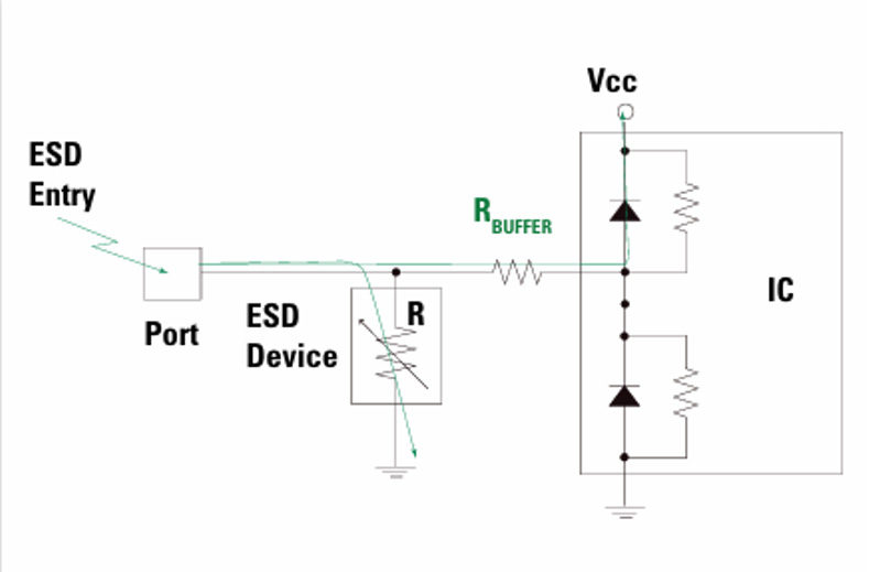 圖5 在外部ESD保護器與積體電路(IC)間串聯緩衝電阻示意