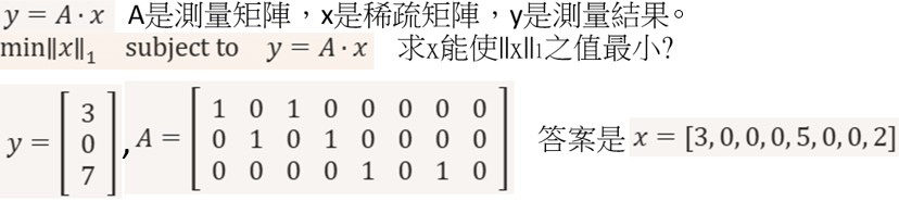 圖5 L1範數最小化的例子