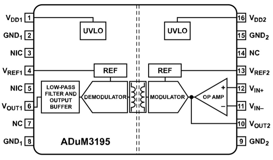 圖1 ADuM3195隔離放大器採用變壓器架構進行隔離