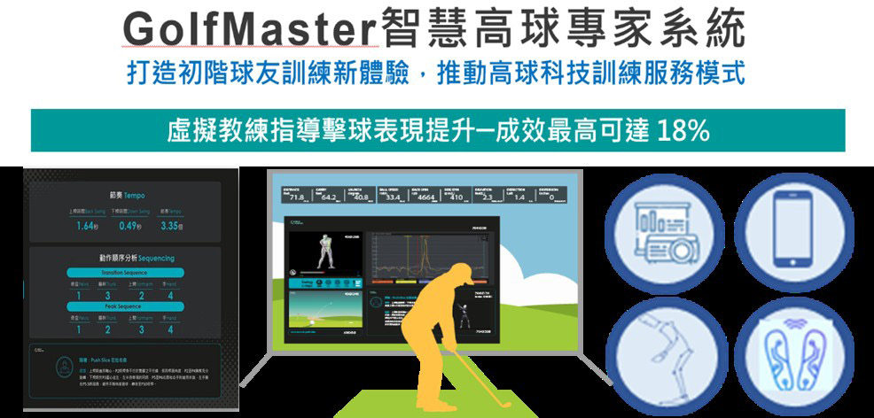 資料來源:本研究繪製圖2 虛擬運動教練GolfMaster