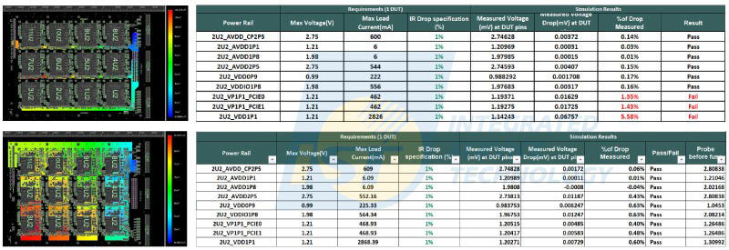 圖2 修改調整Power Plane後,IR-drop結果皆為通過