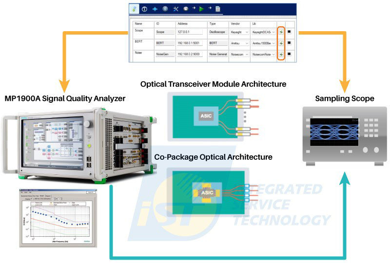 圖6 100G BaseE CR/KR Ethernet Rx測試解決方案